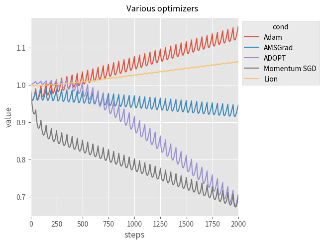 various_optimizers.png