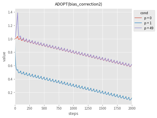 adopt_bias_correction2.png