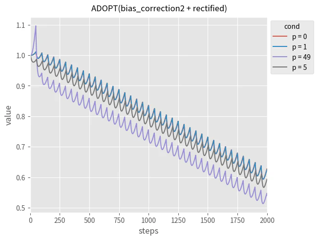 adopt_rectified.png