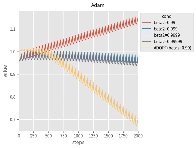 adam_beta2.png