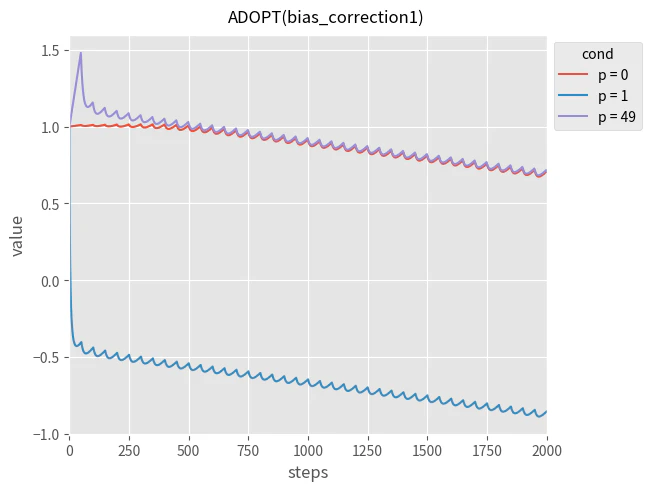 adopt_bias_correction1.png