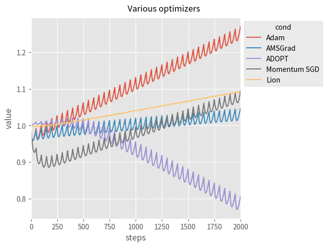 various_optimizers_toyfunc2.png