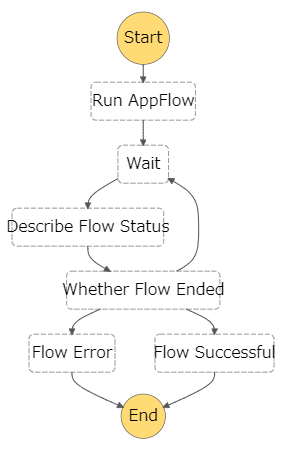 stepfunctions_graph (1).png