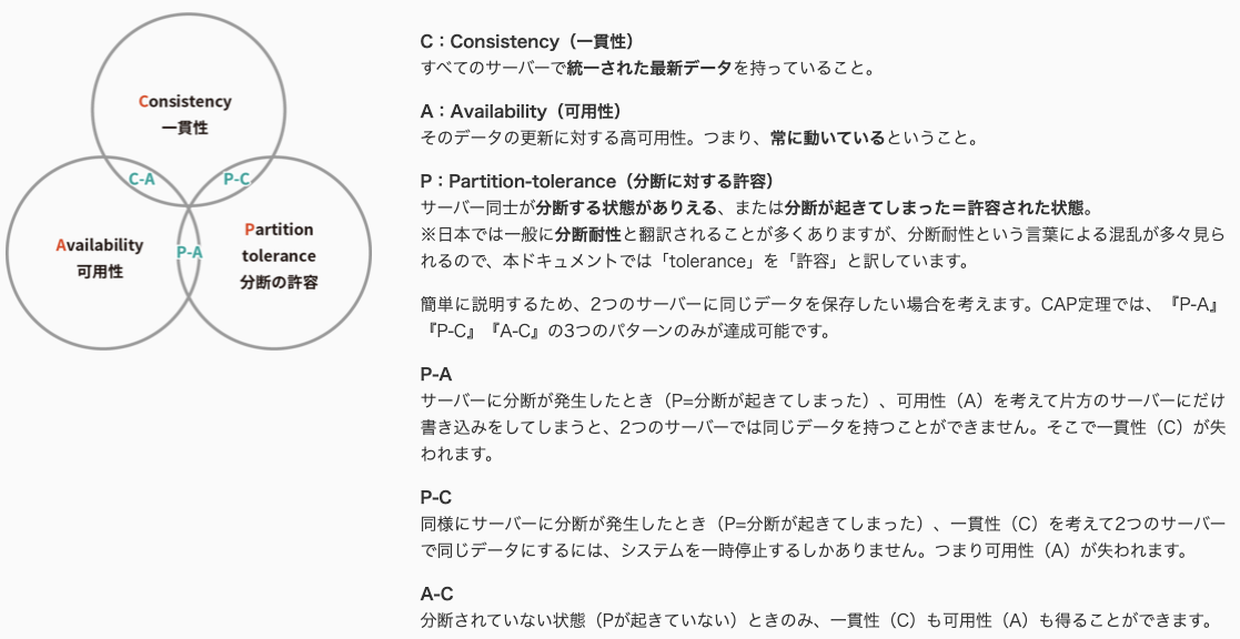 CAP定理.png
