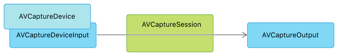 AVFoundation_capture.png