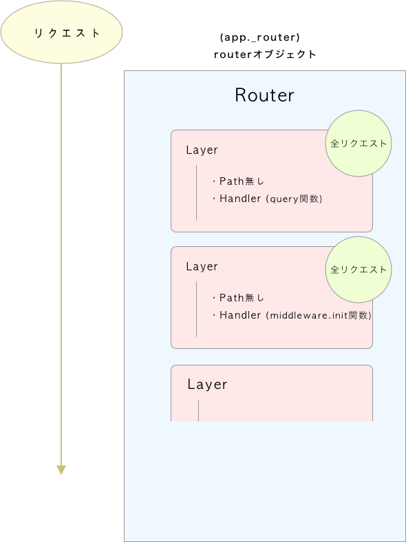 router_middleware.png