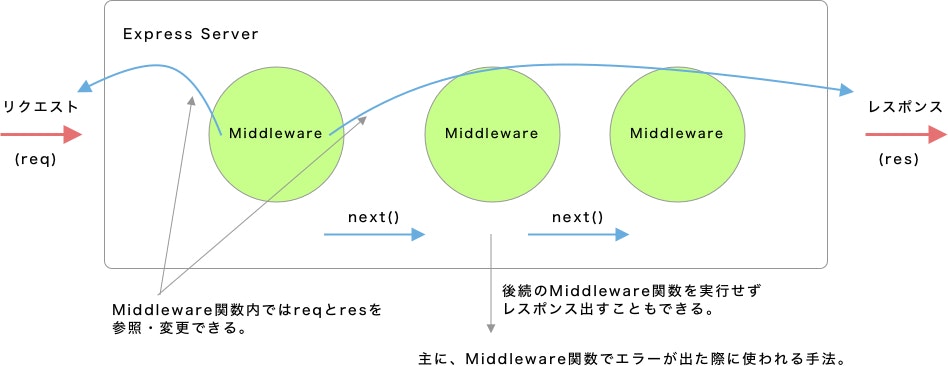 middleware_chain.jpg