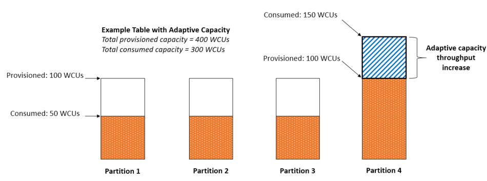 adaptive-capacity.png