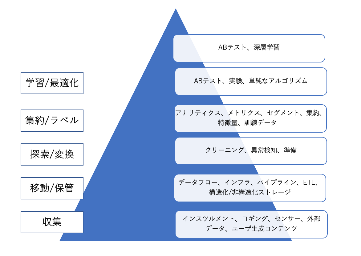 スクリーンショット 2024-07-03 23.03.09.png
