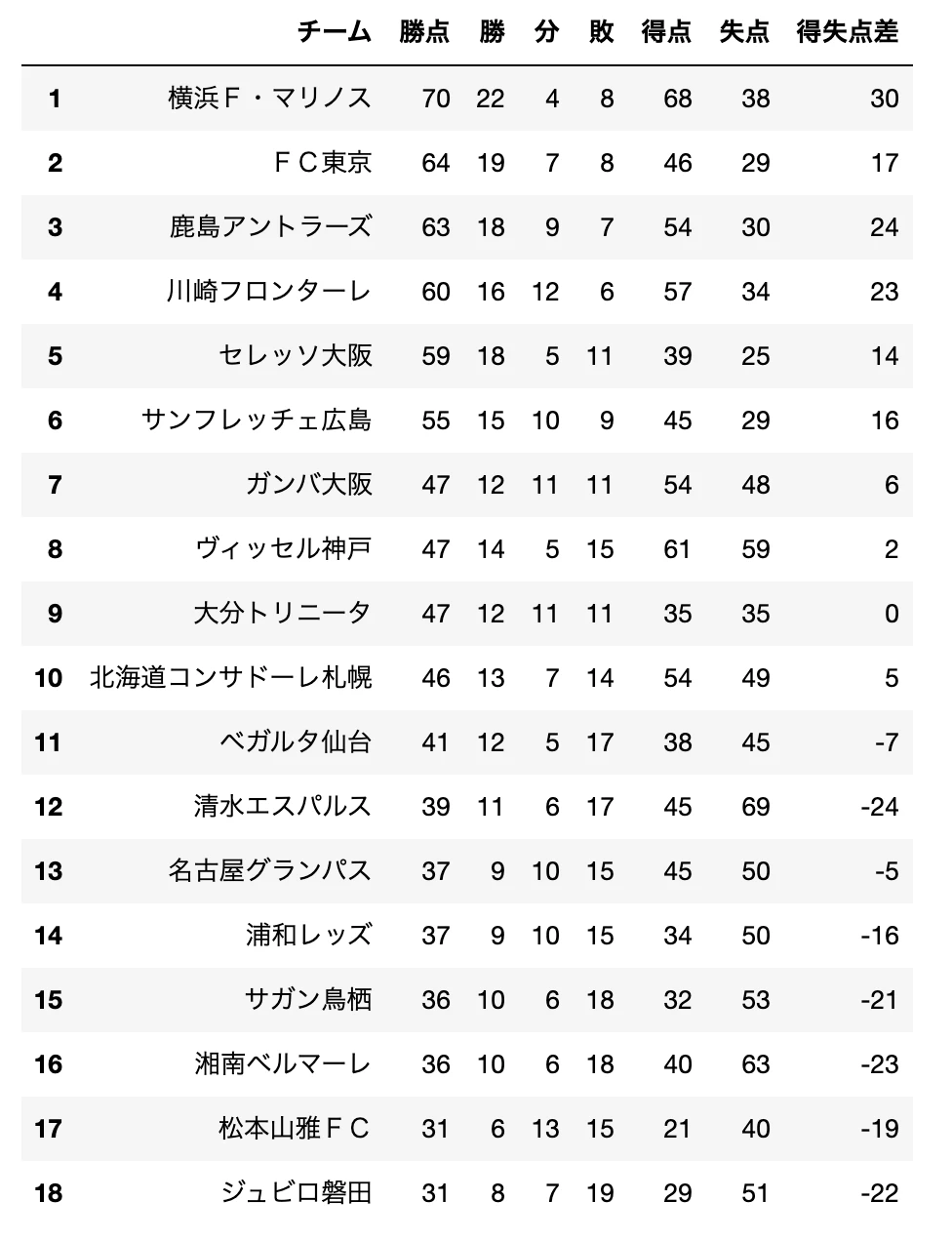 記事 記事