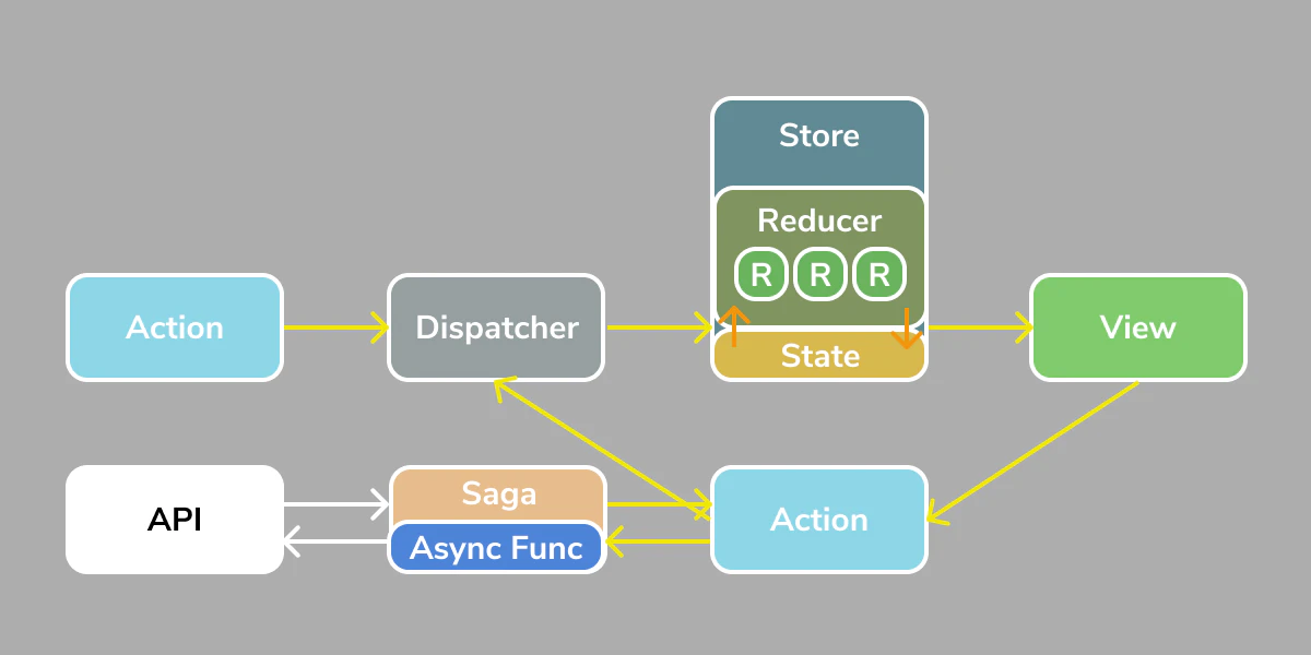 ReduxSaga.png