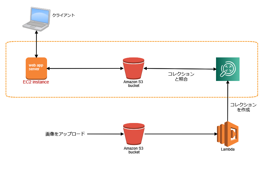 AWS Networking (1).png