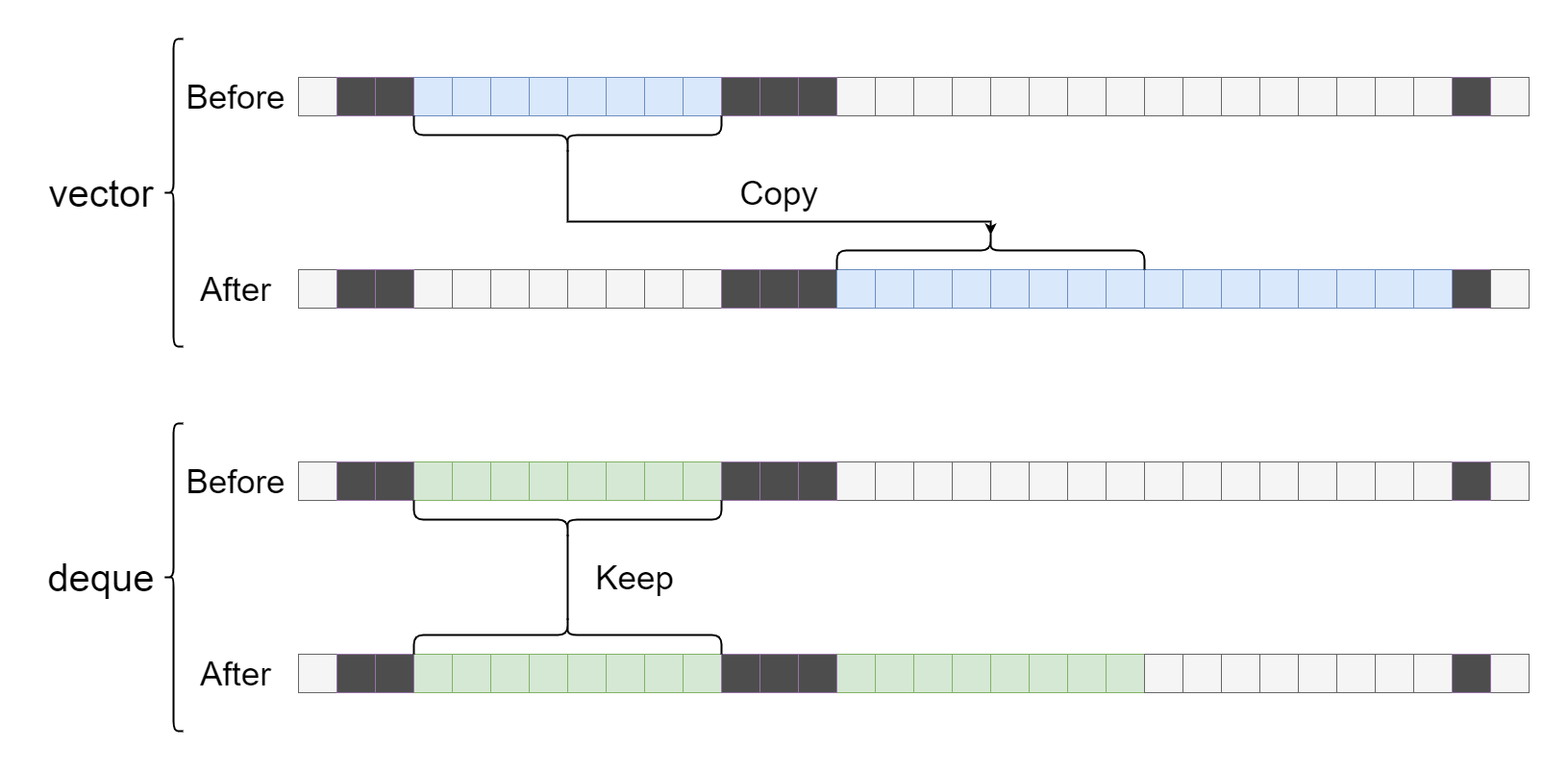 vector_deque.png