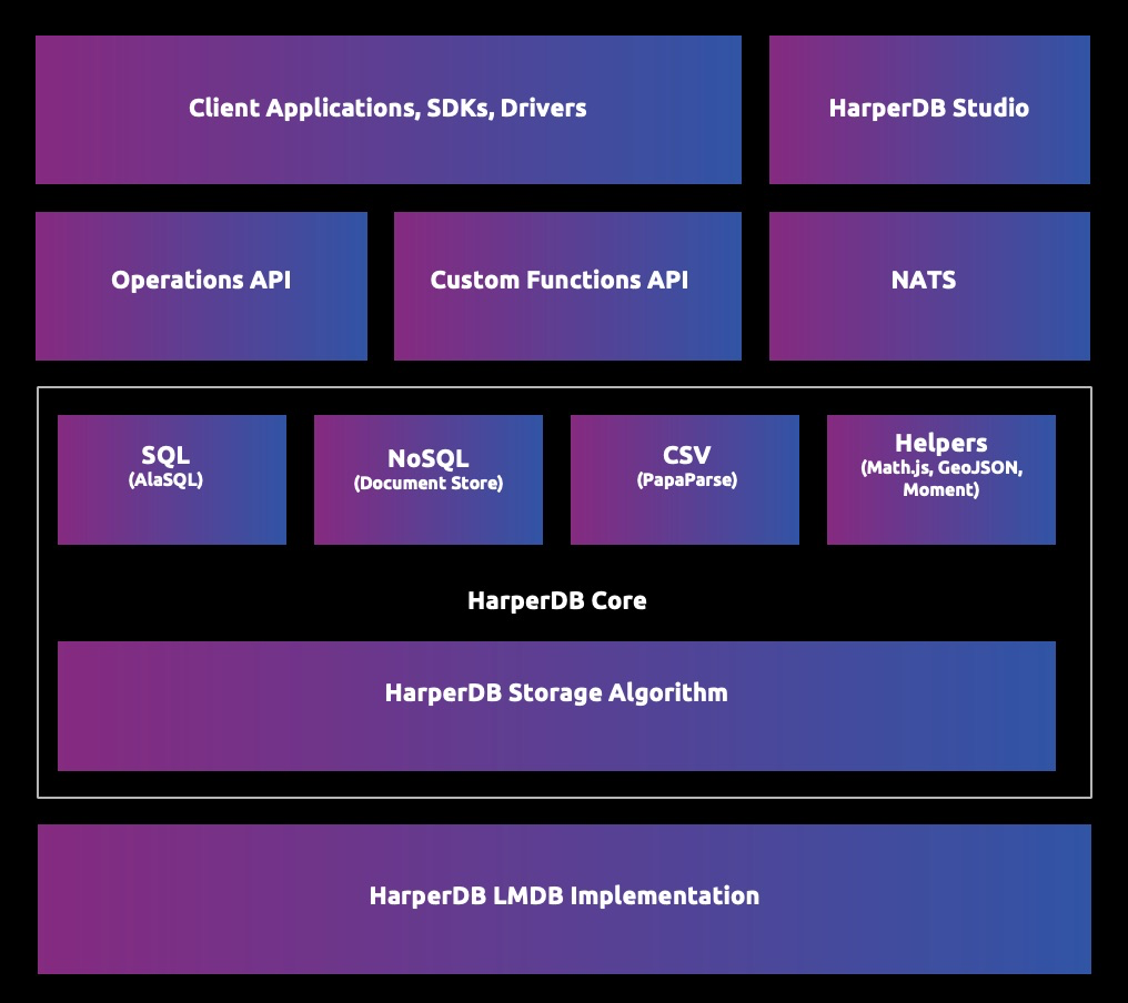 harperdb1