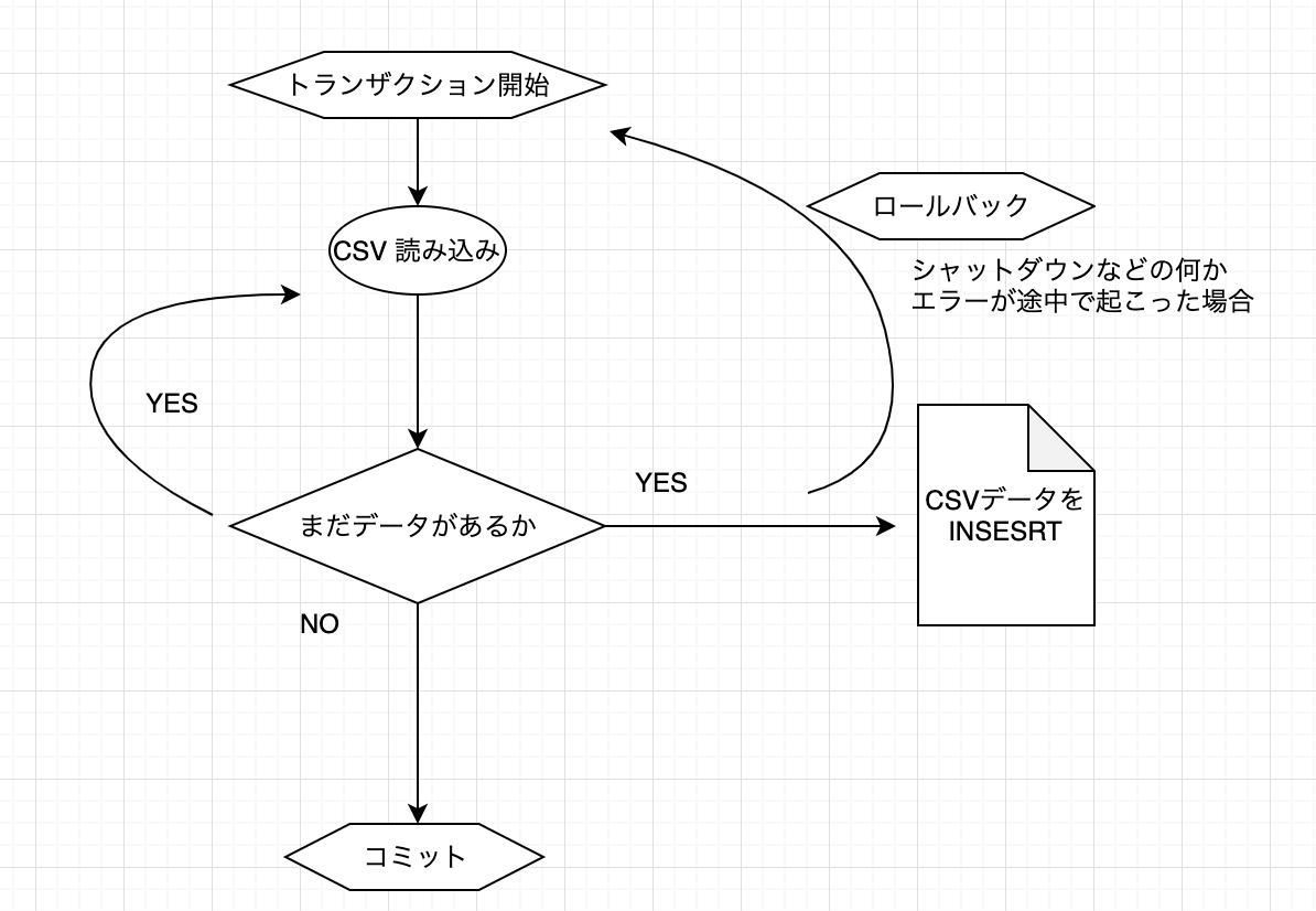 スクリーンショット 2019-11-21 20.20.29.png