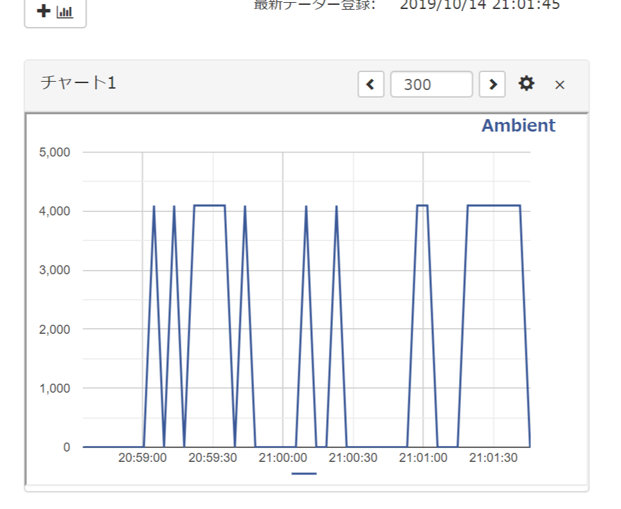 FireShot Capture 064 - チャネル14764 -Ambient - ambidata.io.png