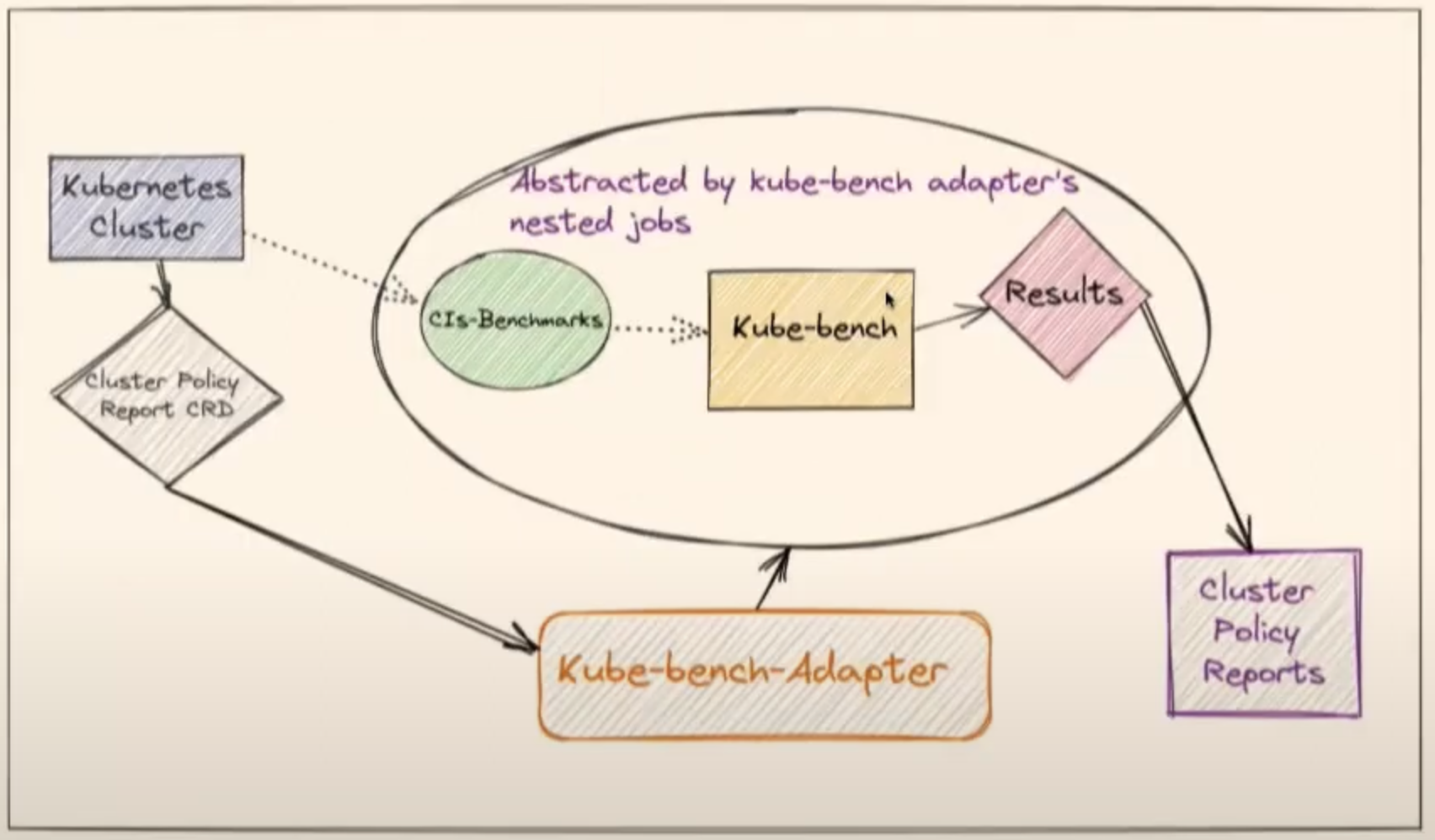kube-bench-adapter.png