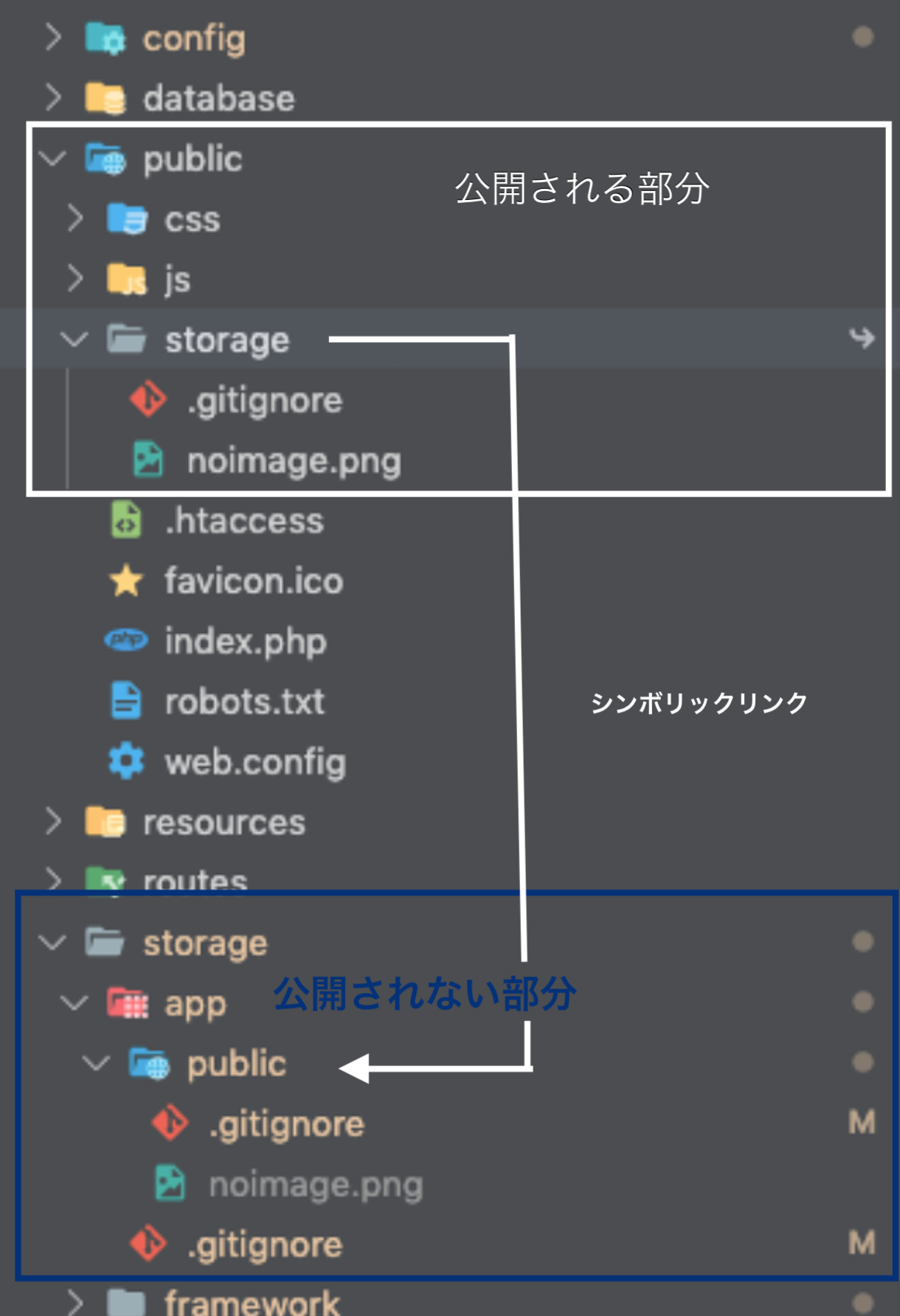 Laravelで シンボリックリンクを貼っても画像が表示されない を解決する Laptrinhx Laravelで シンボリックリンクを貼っても画像が表示されない を解決する Laptrinhx