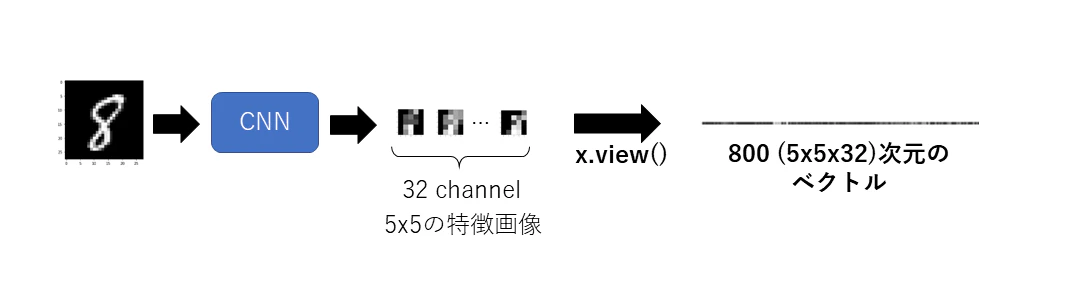 viewの例