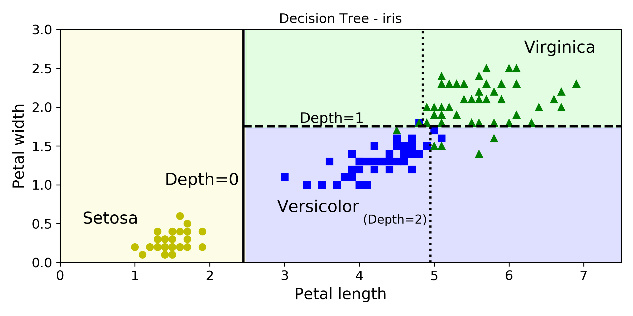 decision_tree_decision_boundaries_plot.png