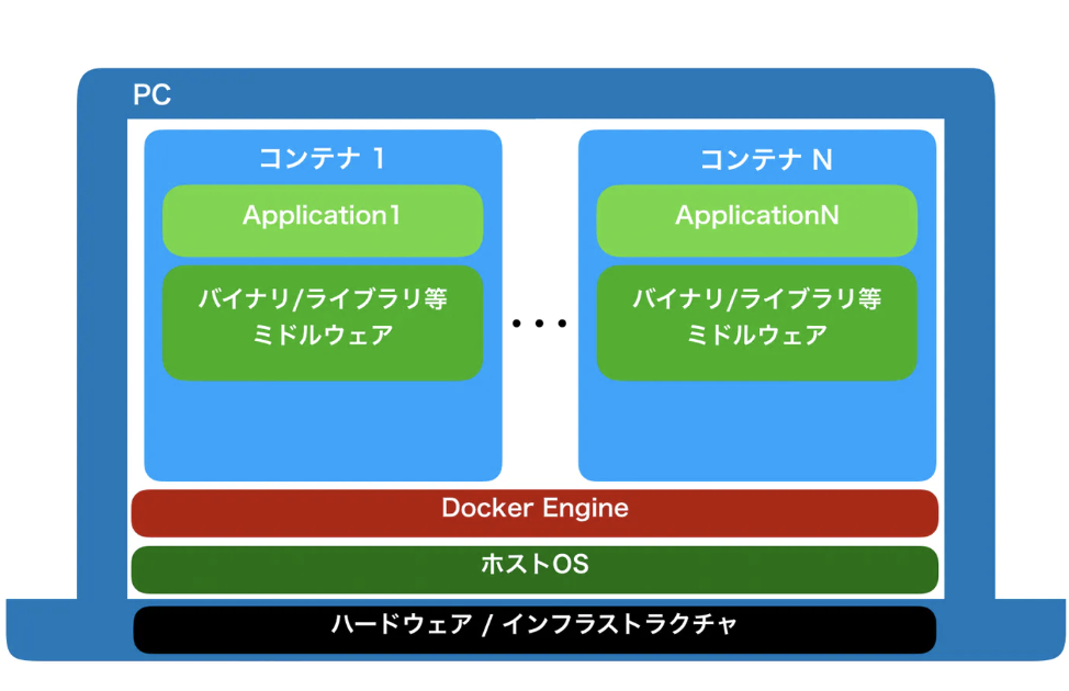 スクリーンショット 2019-12-13 15.18.54.png