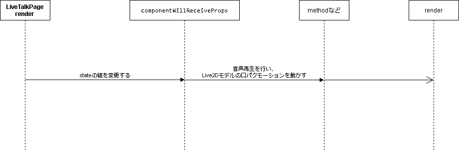 u22-2020仮-Live2DController.png