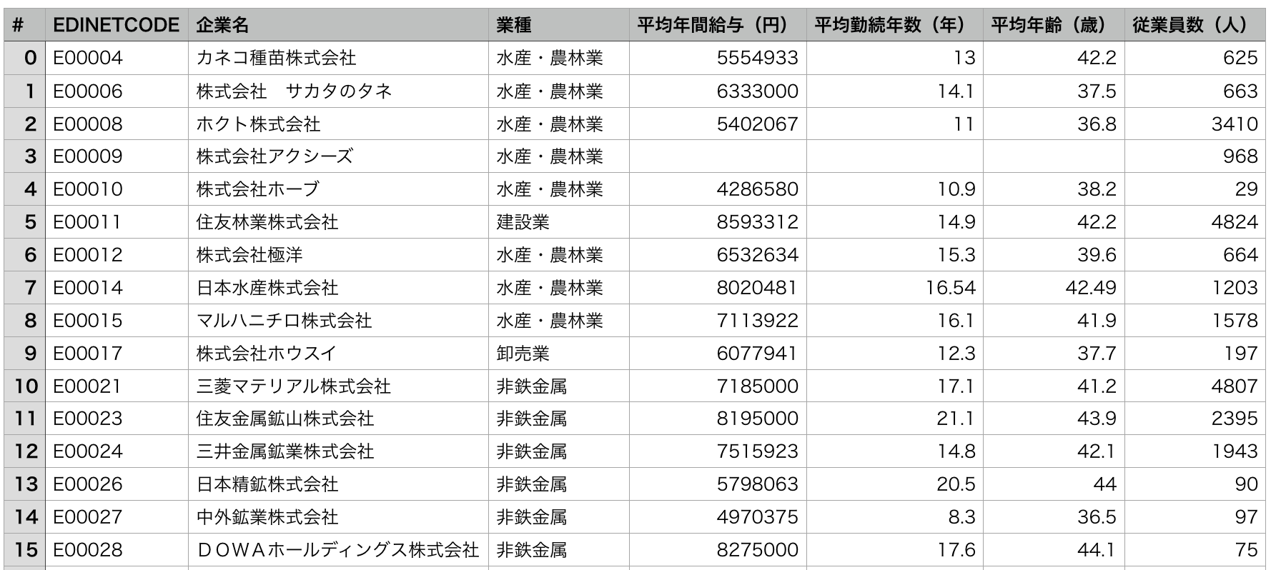 スクリーンショット 2019-12-01 22.06.06.png