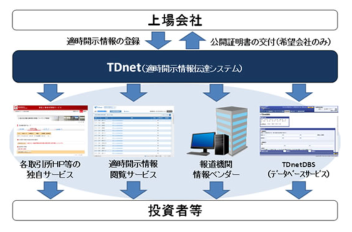 TDnet-概要図.png