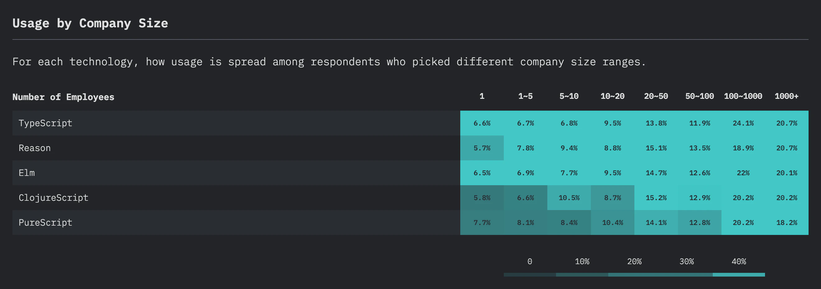 javascript_flavors_company_size_heatmap.png