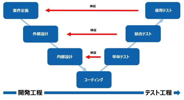 v-model-640x348.jpg
