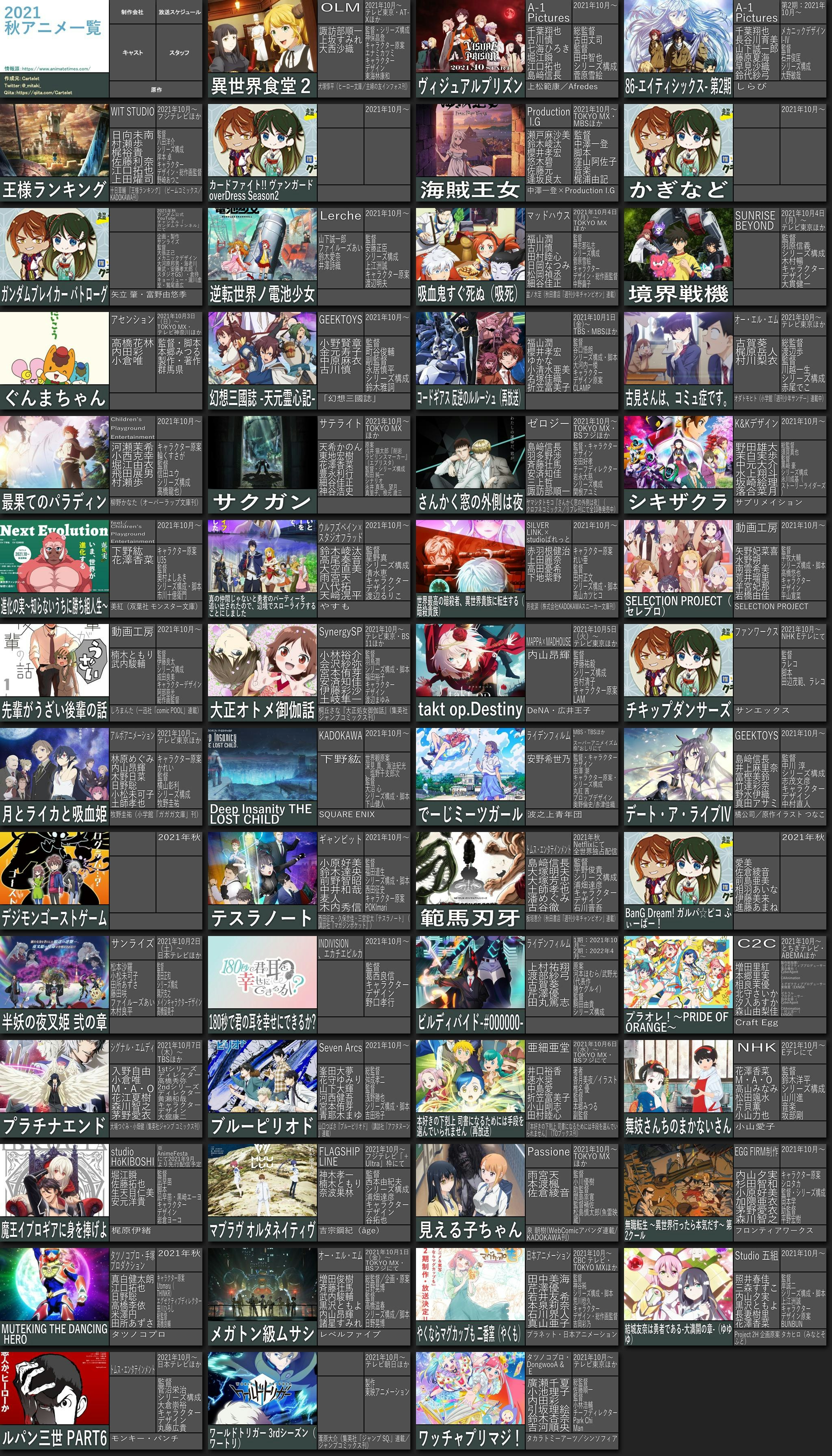 Python 例のアニメリスト風の画像を自動生成する Qiita Python 例のアニメリスト風の画像を自動生成する Qiita
