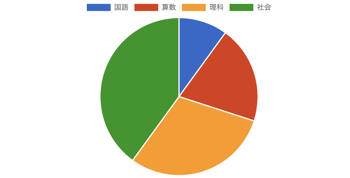 スクリーンショット 2019-10-12 15.40.17.png