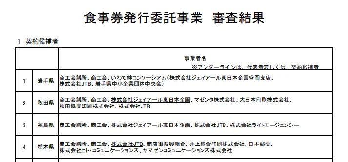 連合艦隊感あって見てる分にはワクワクする