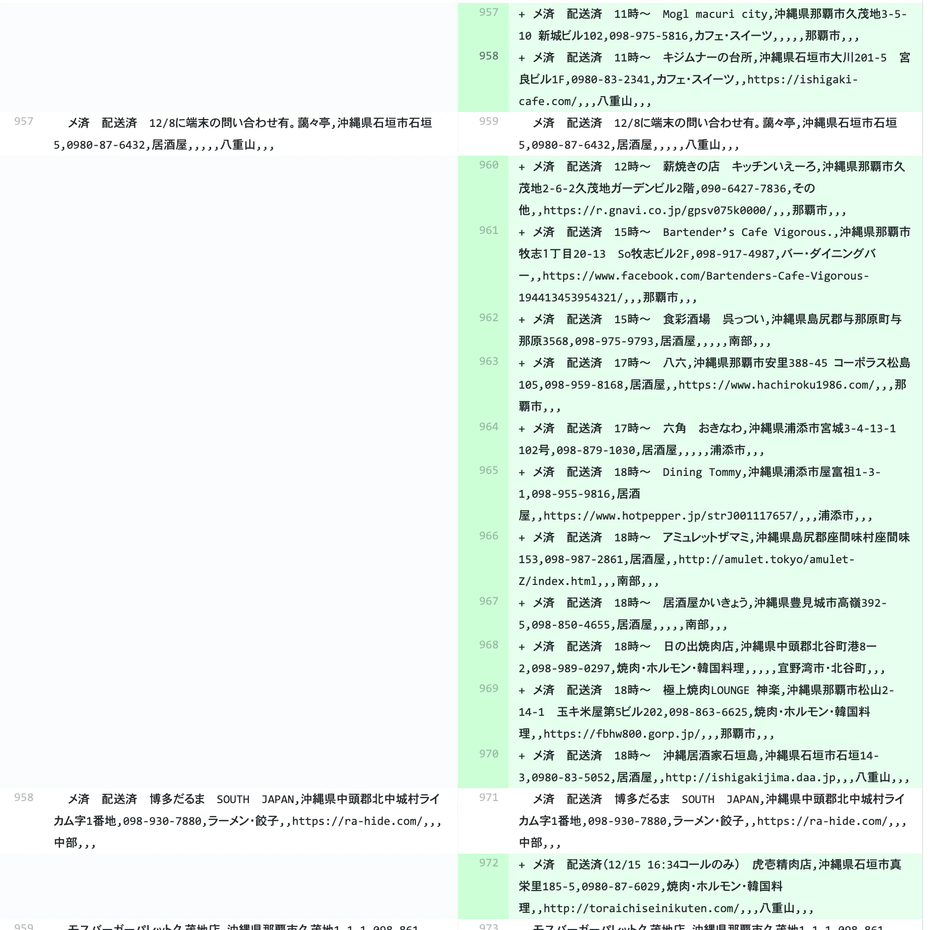非表示のデータ出ちゃってない?