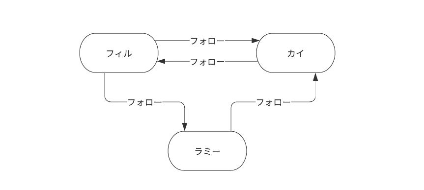 フォロー関係.png