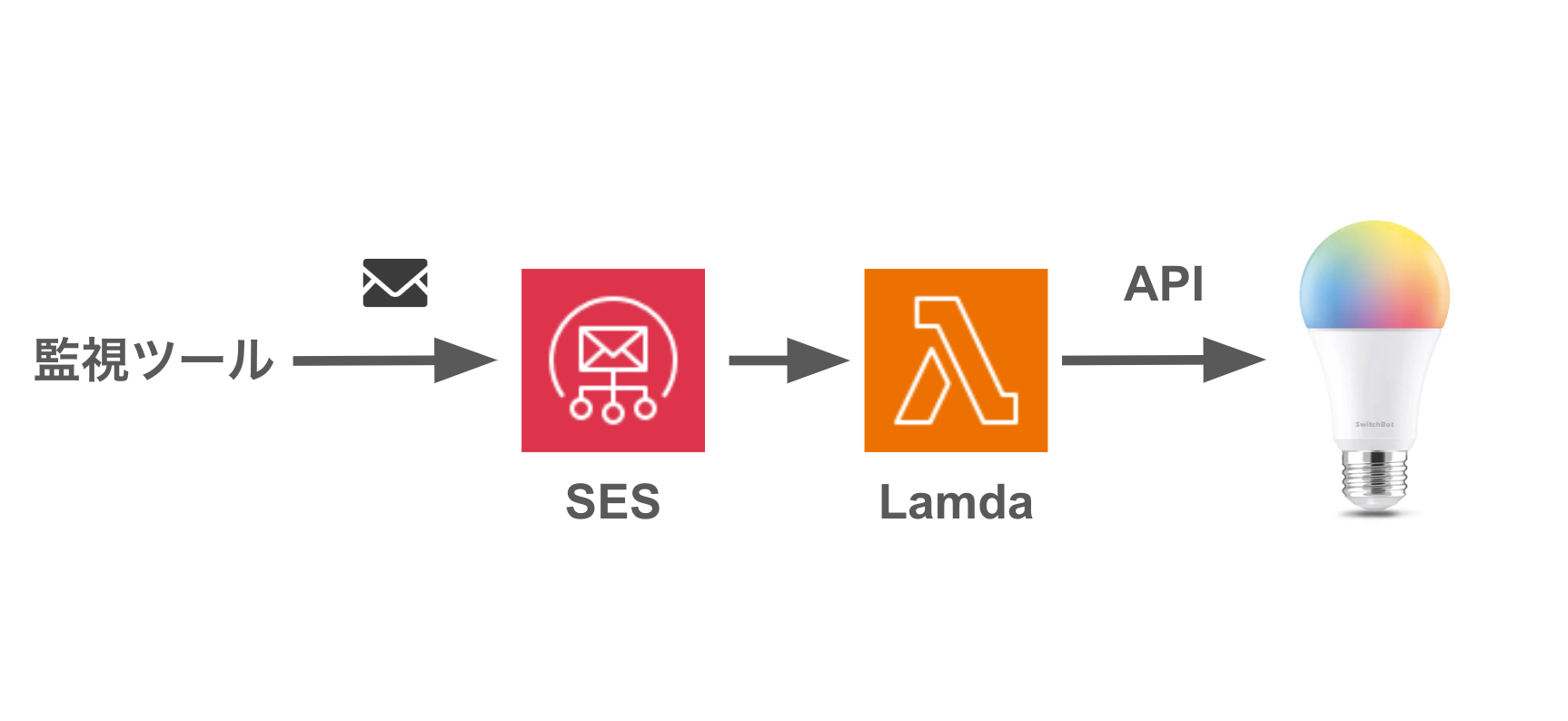 アーキテクチャ図