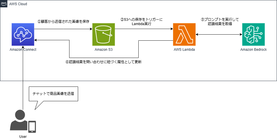 Connect_Chat_Bedrock.drawio (2).png