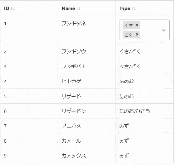 React Bootstrap Table2ならdom要素1つでテーブルを書ける Qiita React Bootstrap Table2ならdom要素1つでテーブルを書ける Qiita