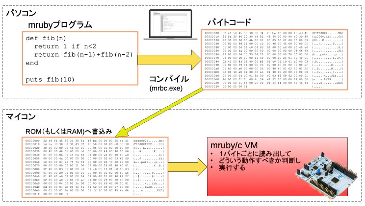STM32mrbc08-mrubyc動作フロー.png