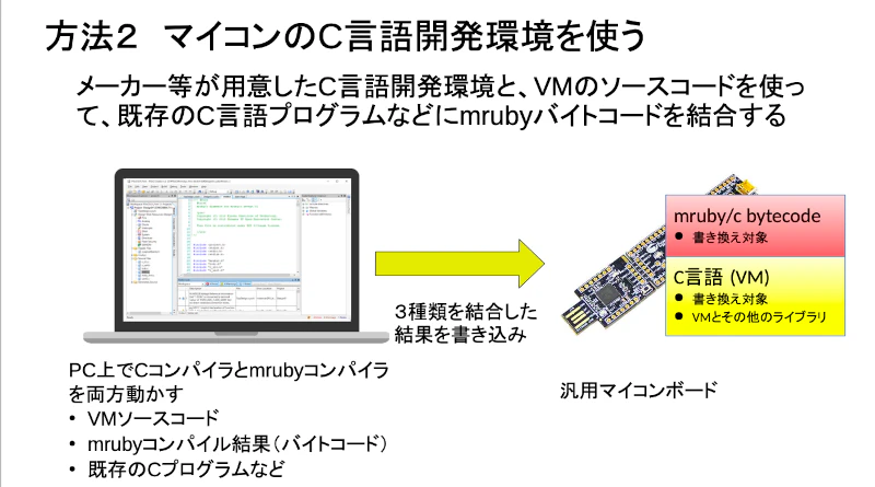 STM32mrbc08-方法2.png