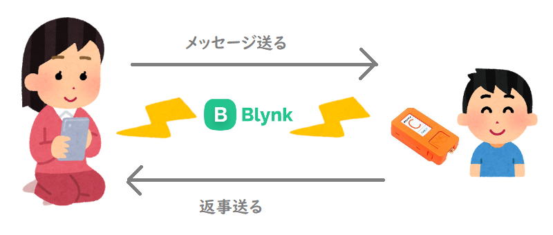 blynkイメージ_説明あり.png