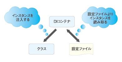 DIコンテナ.jpg