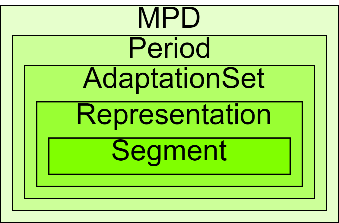 MPD