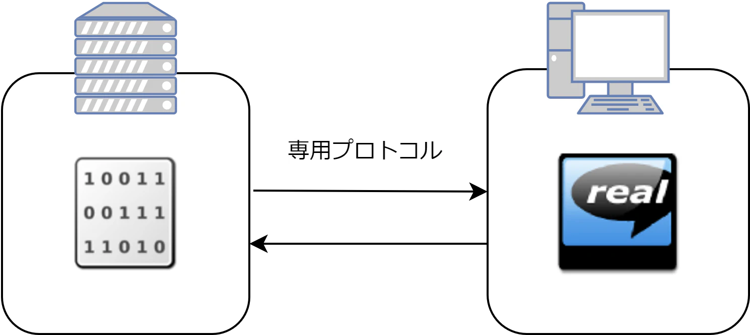 ストリーミング