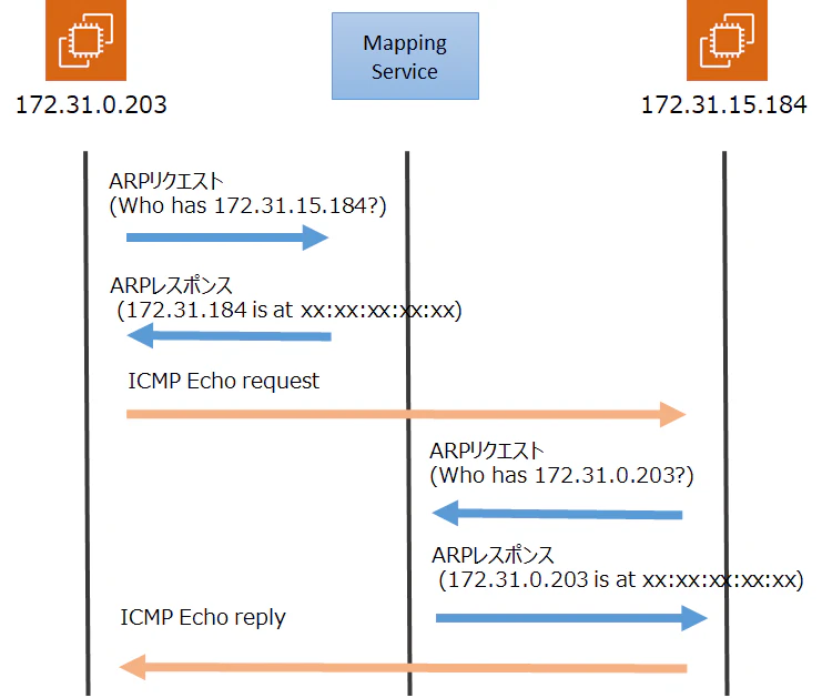mapping service.png
