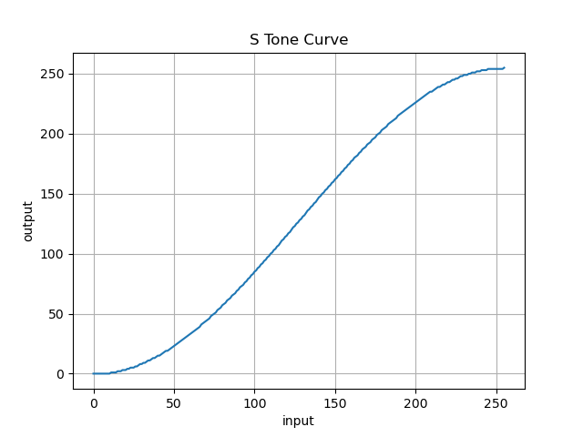 s_tone_curve.png