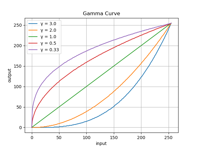 gamma_curve.png