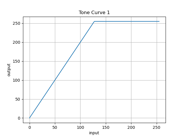 tone_curve1.png