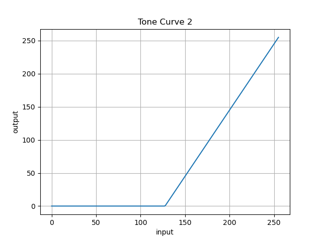 tone_curve2.png
