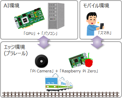 AIプラレールのイメージ図 AIプラレール